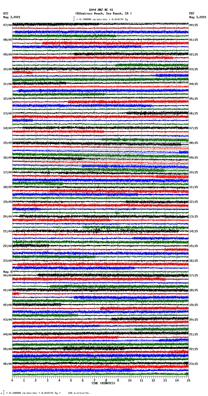 seismogram plot