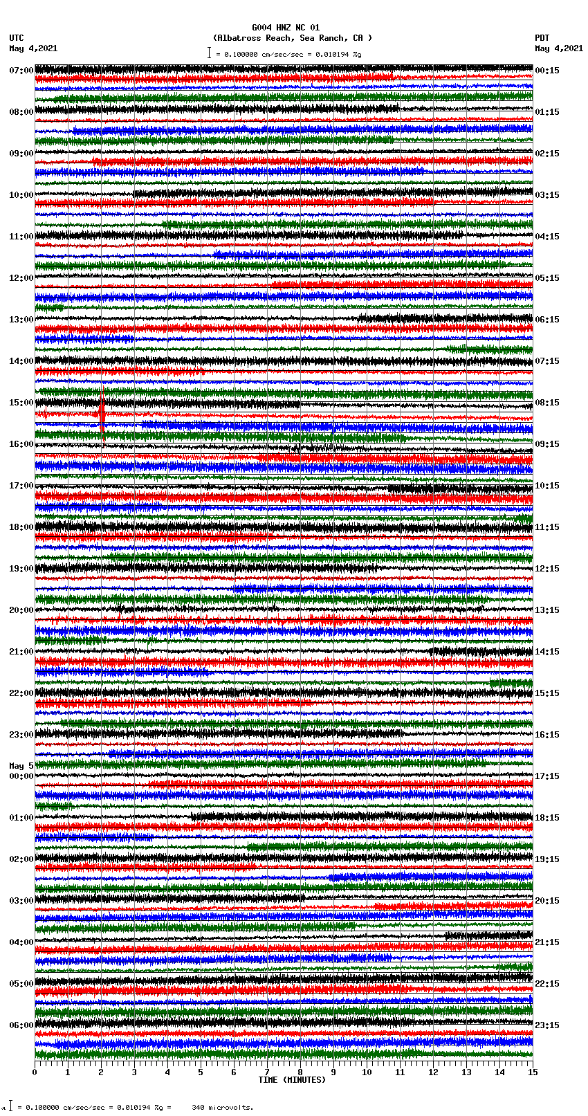 seismogram plot