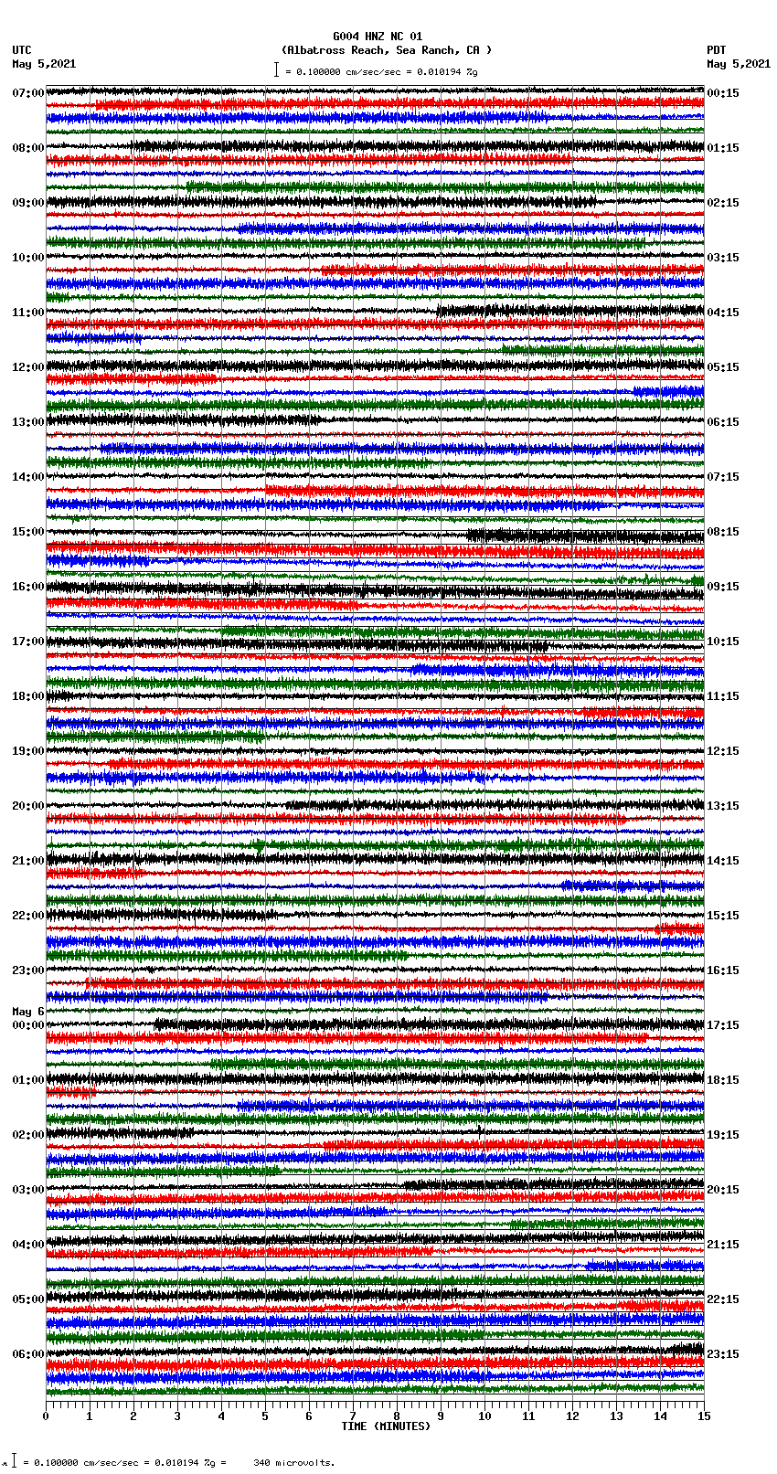 seismogram plot