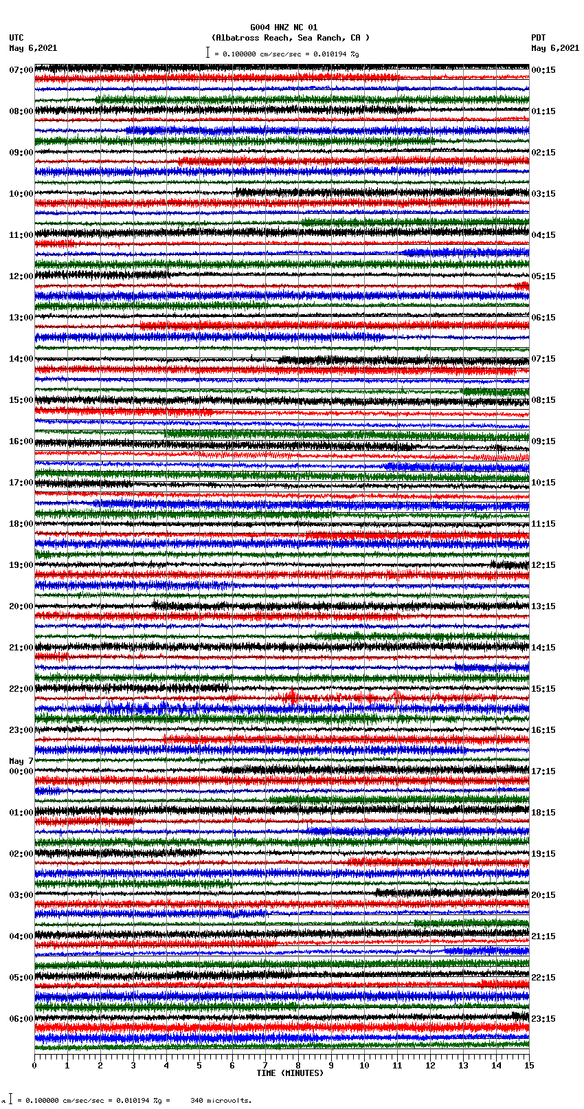 seismogram plot