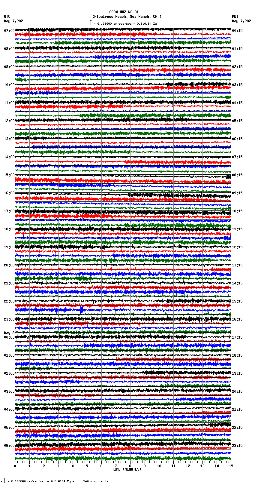 seismogram plot