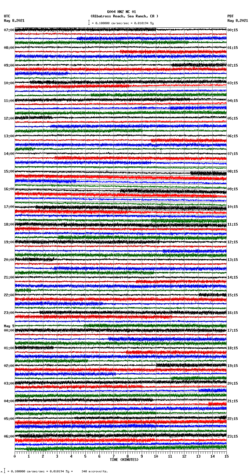 seismogram plot