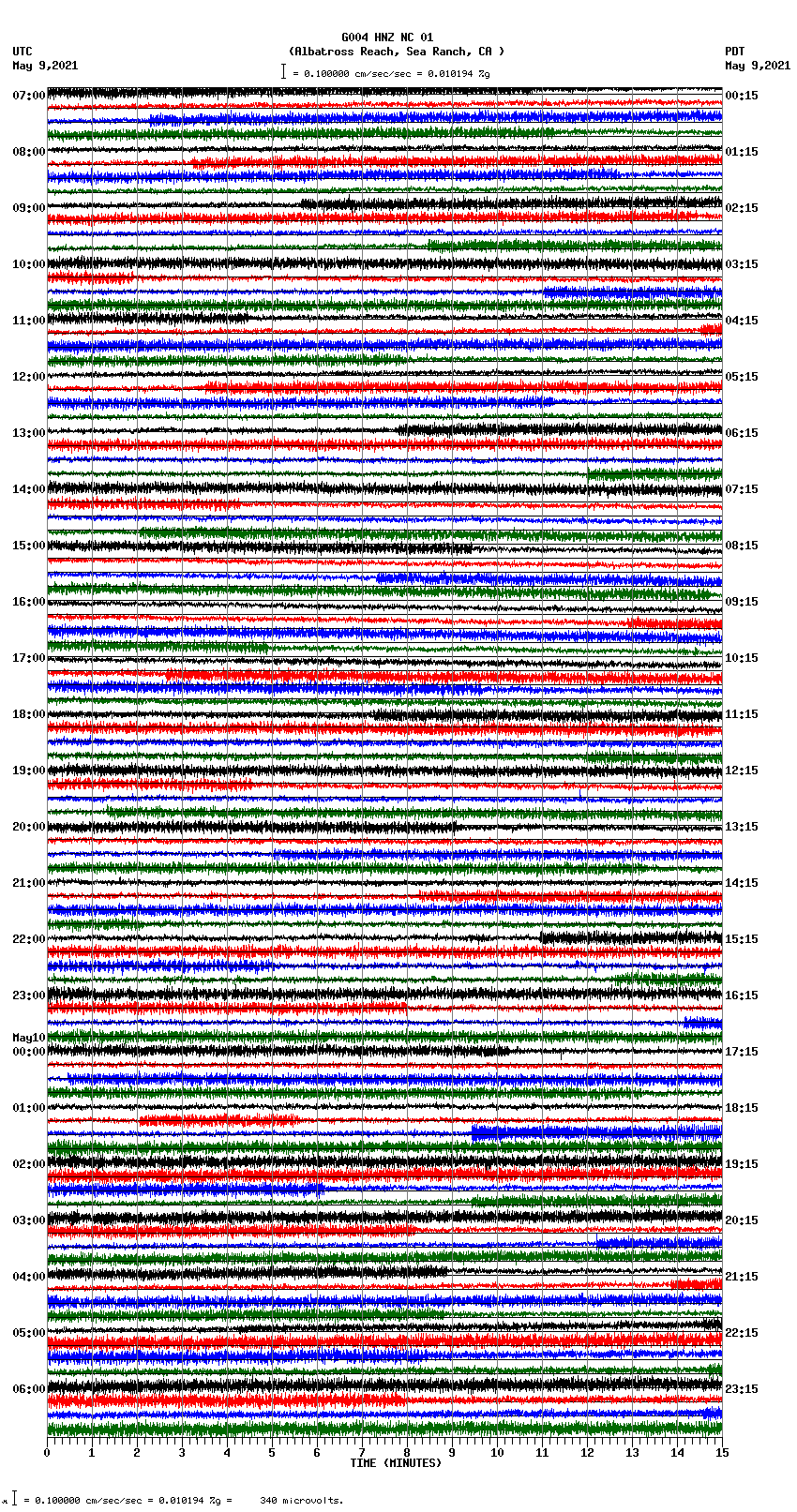 seismogram plot