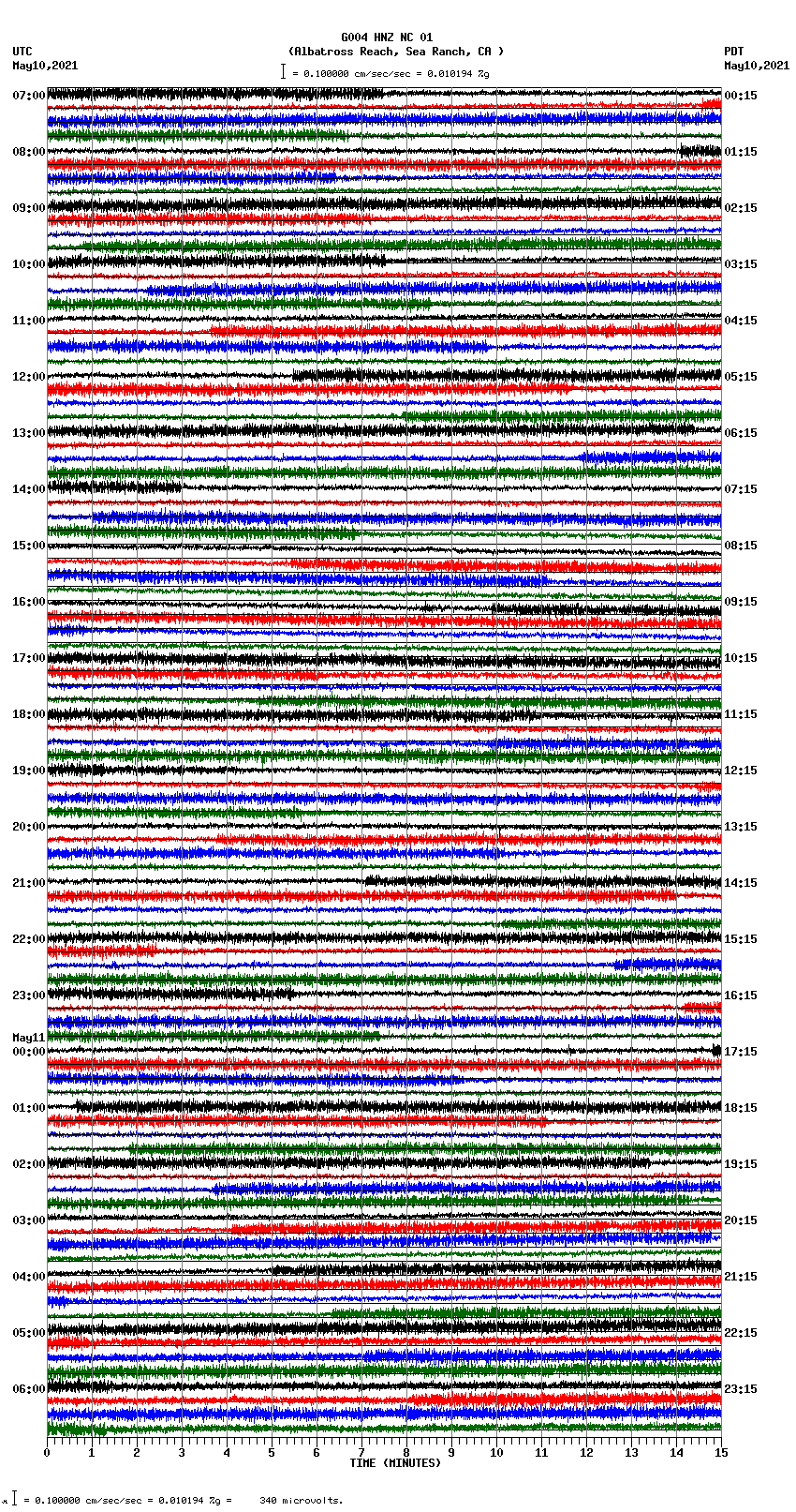 seismogram plot