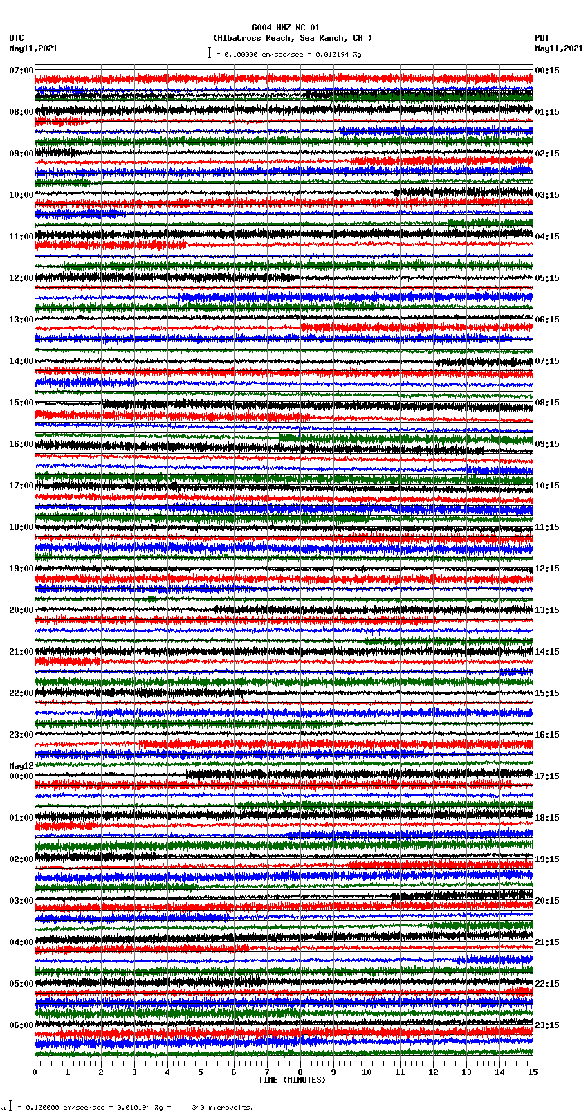 seismogram plot