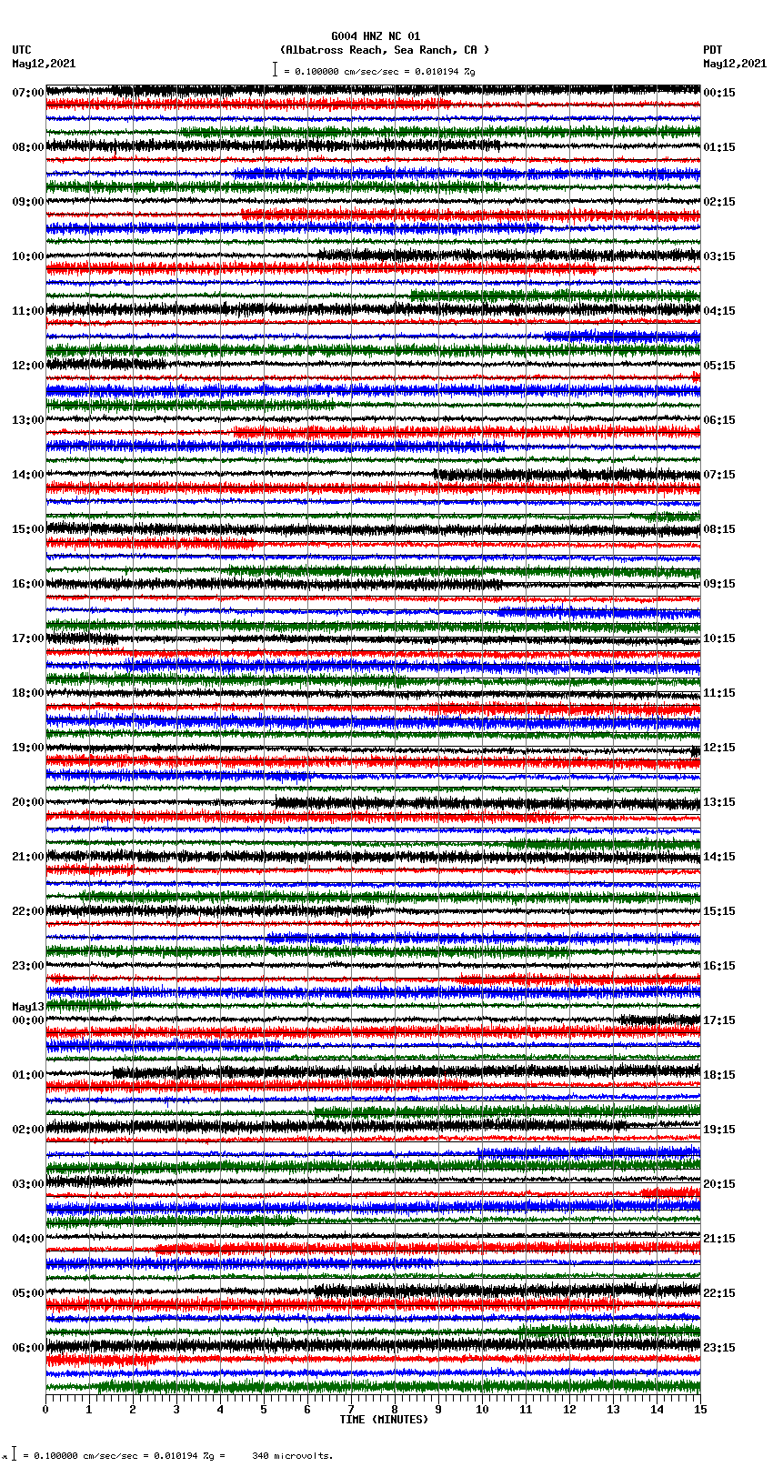 seismogram plot