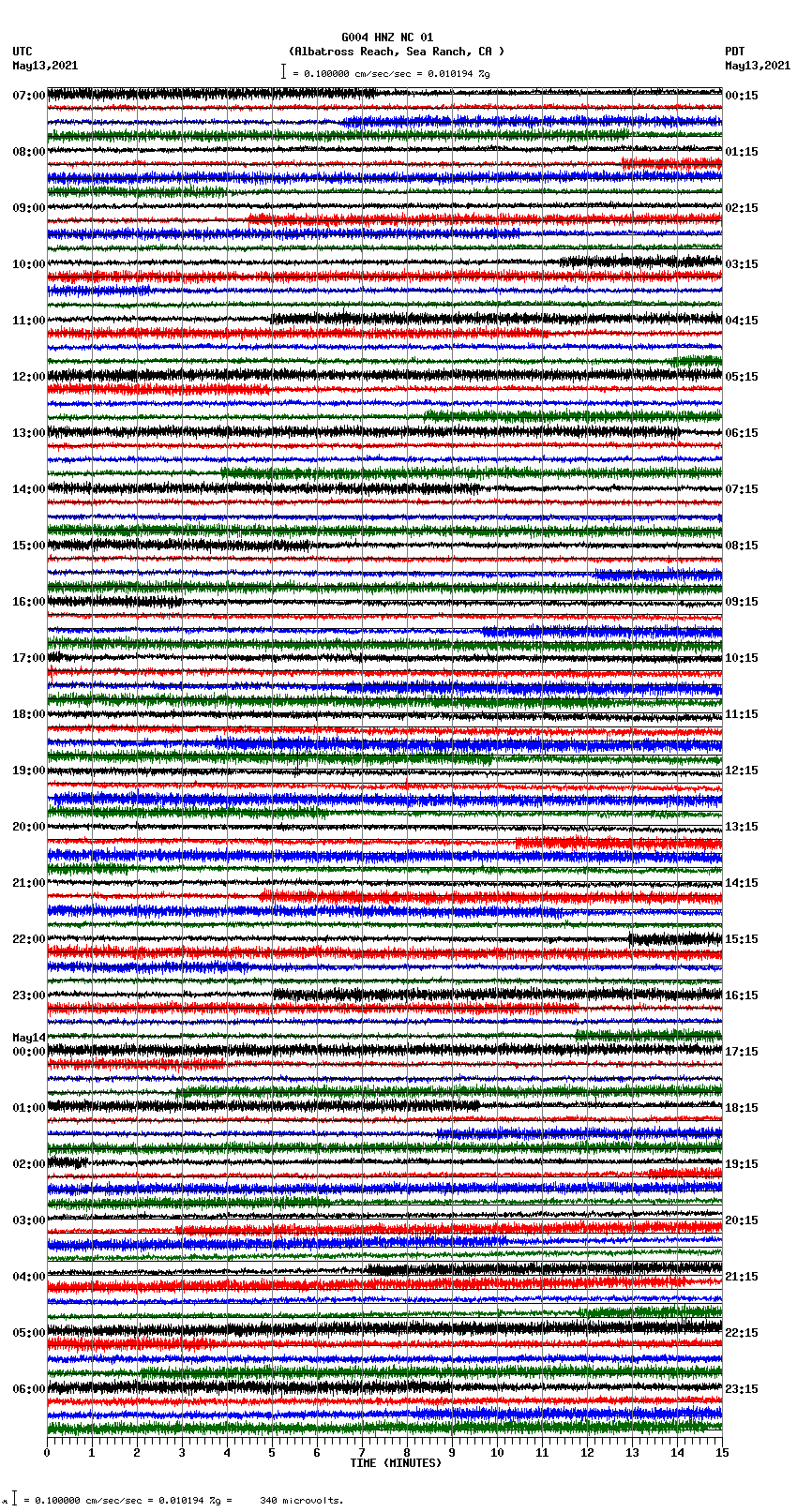 seismogram plot