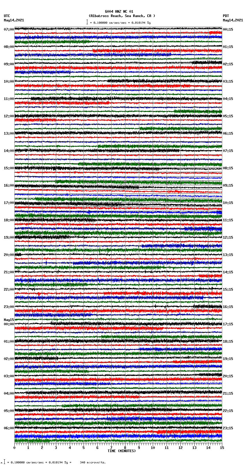 seismogram plot