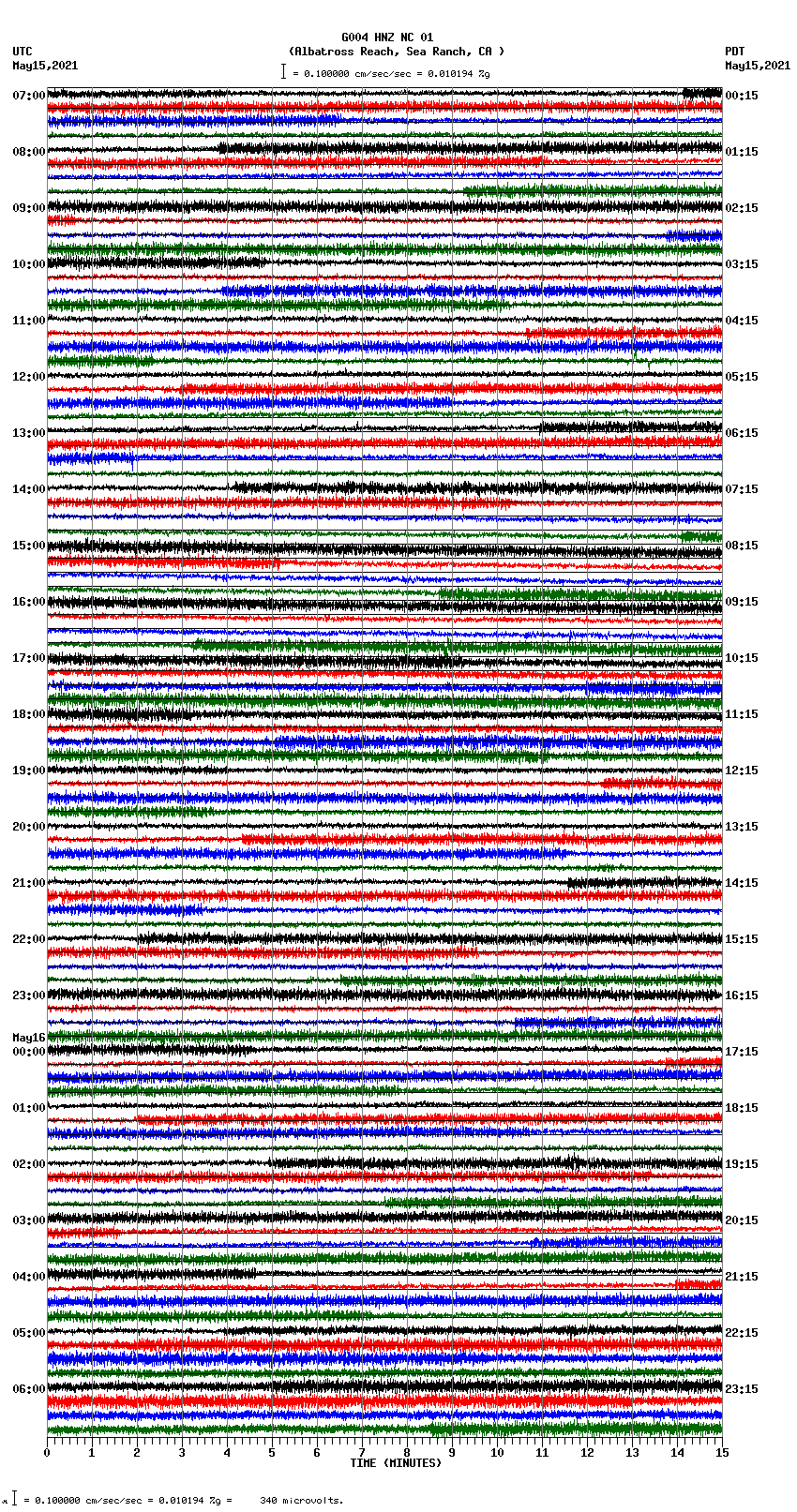 seismogram plot