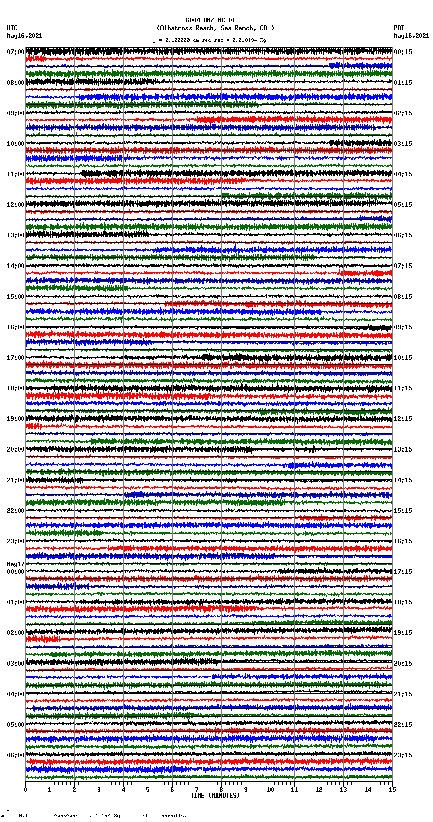 seismogram plot