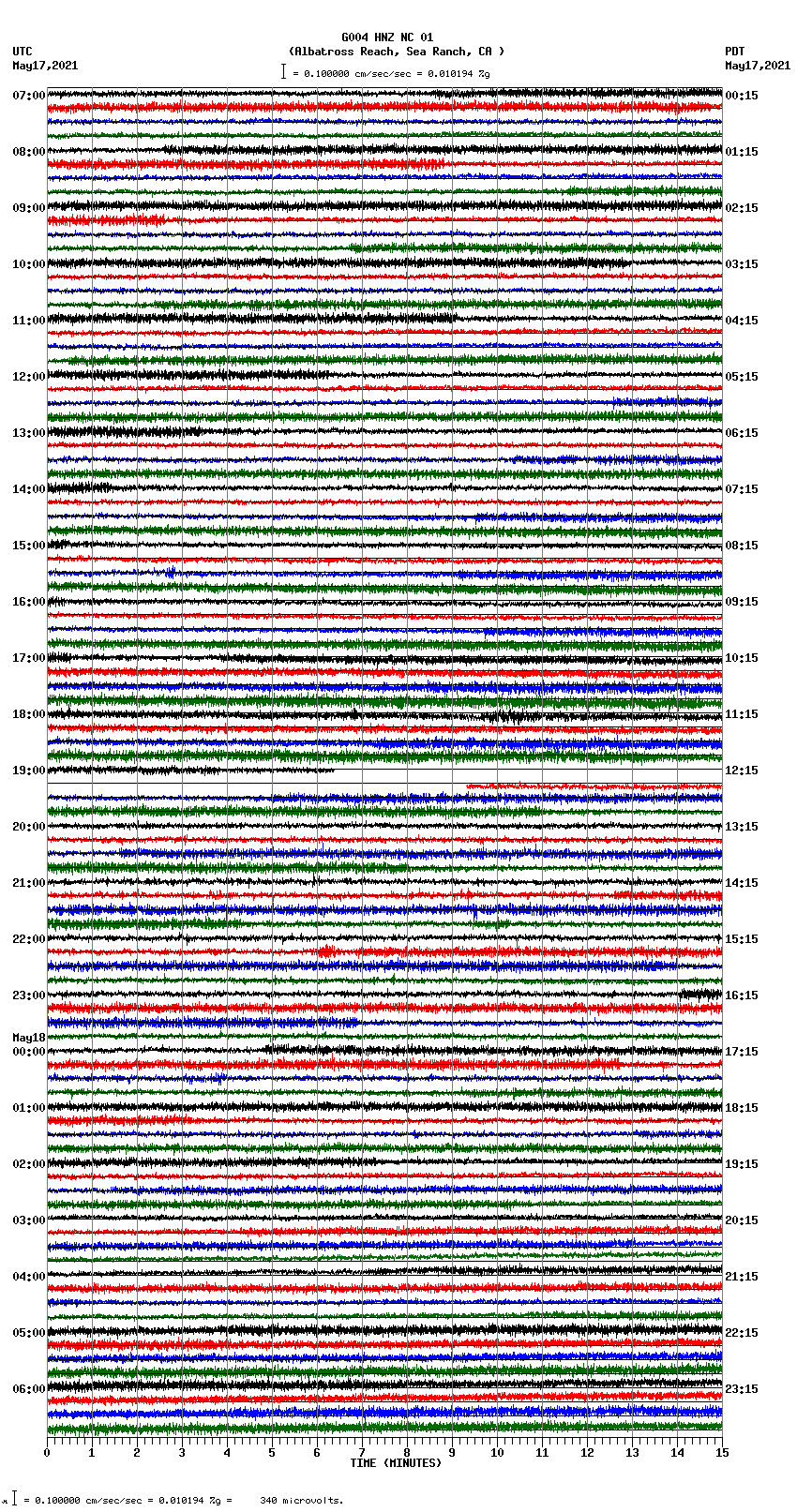 seismogram plot