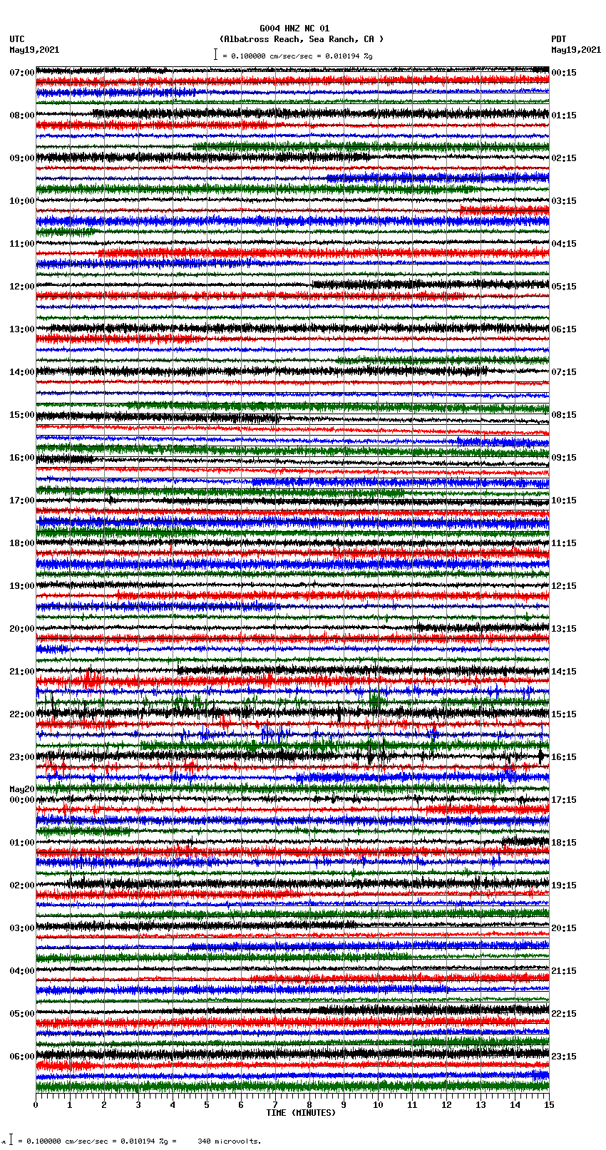 seismogram plot