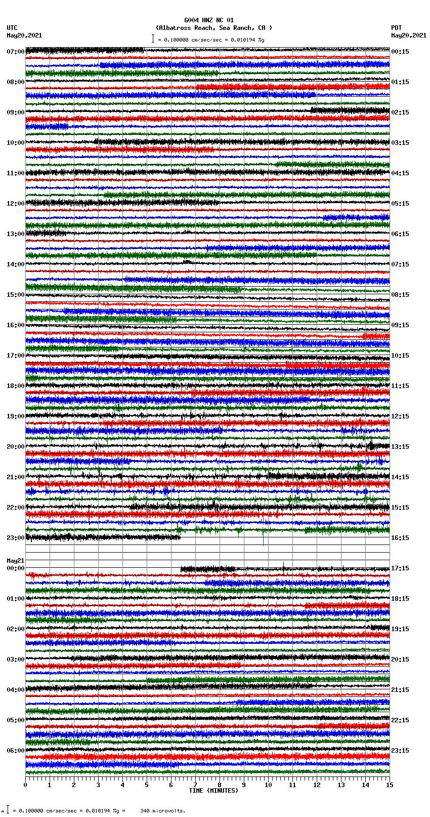 seismogram plot
