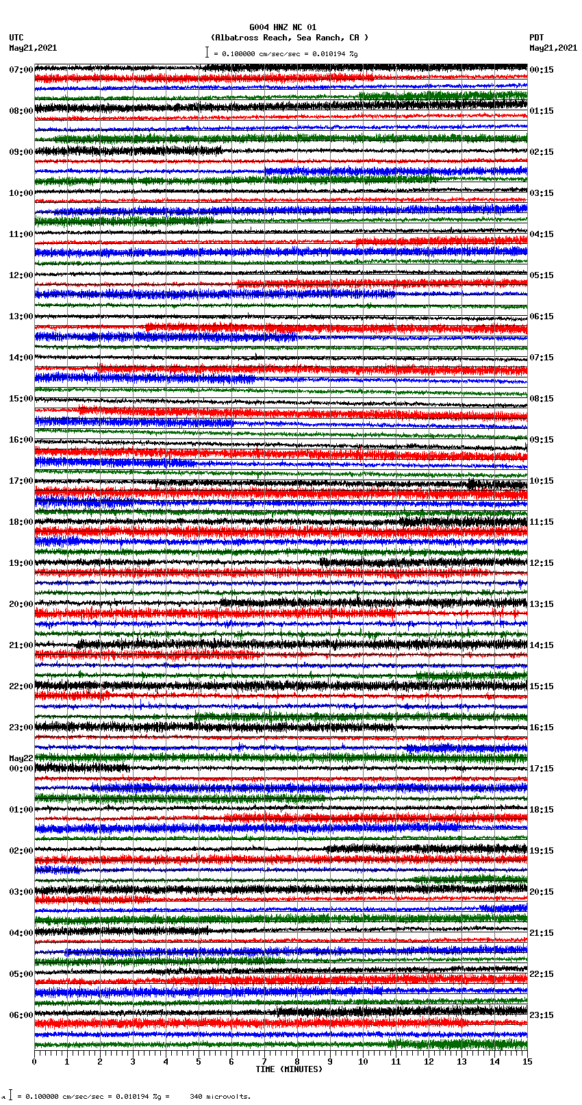 seismogram plot
