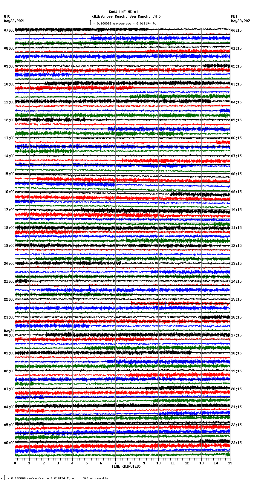 seismogram plot