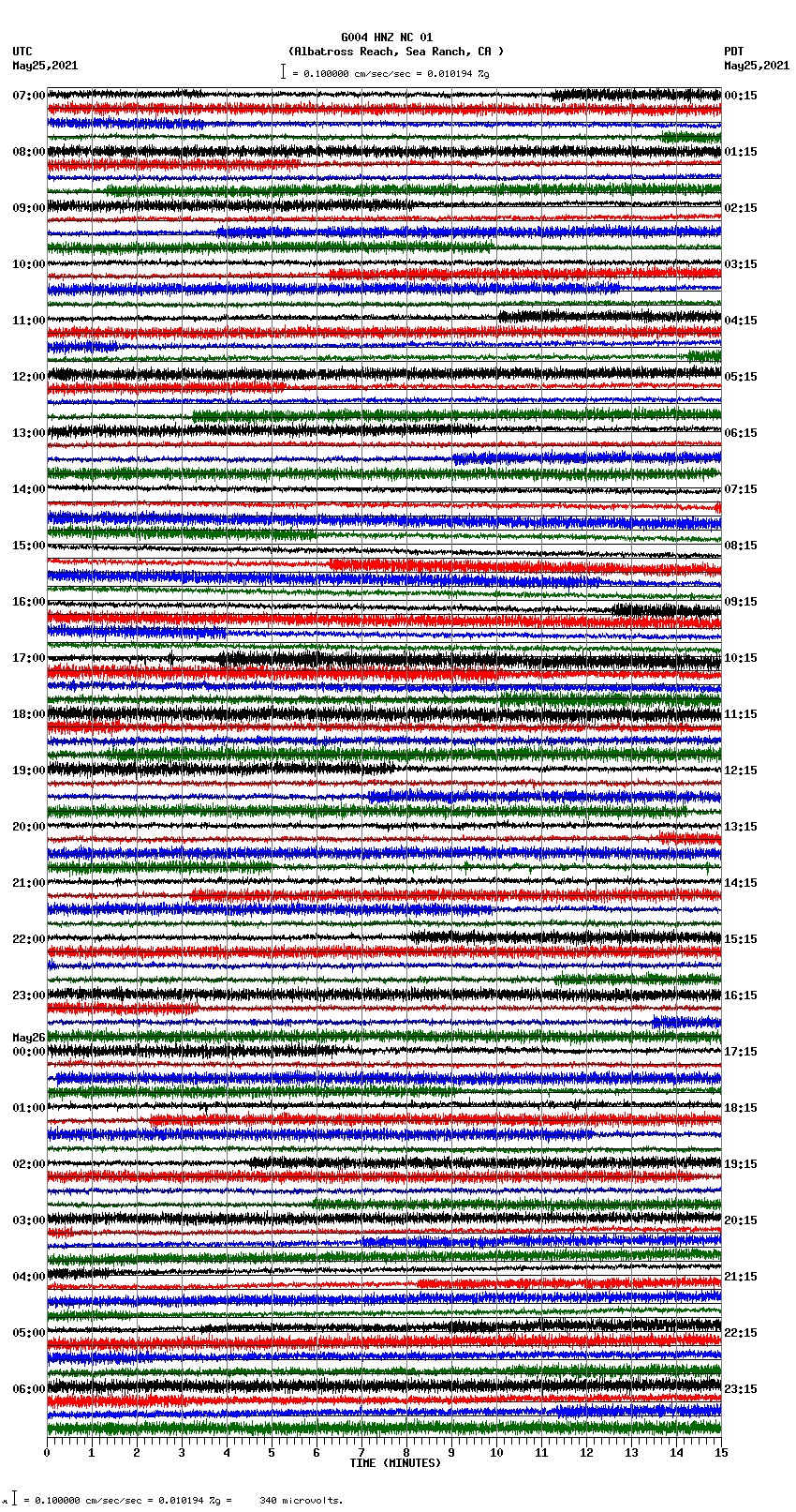 seismogram plot