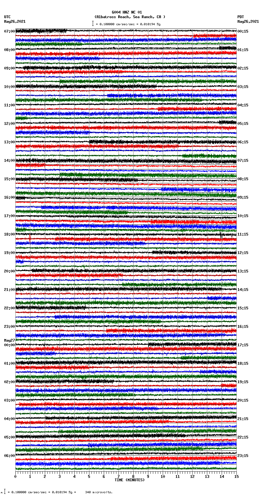 seismogram plot