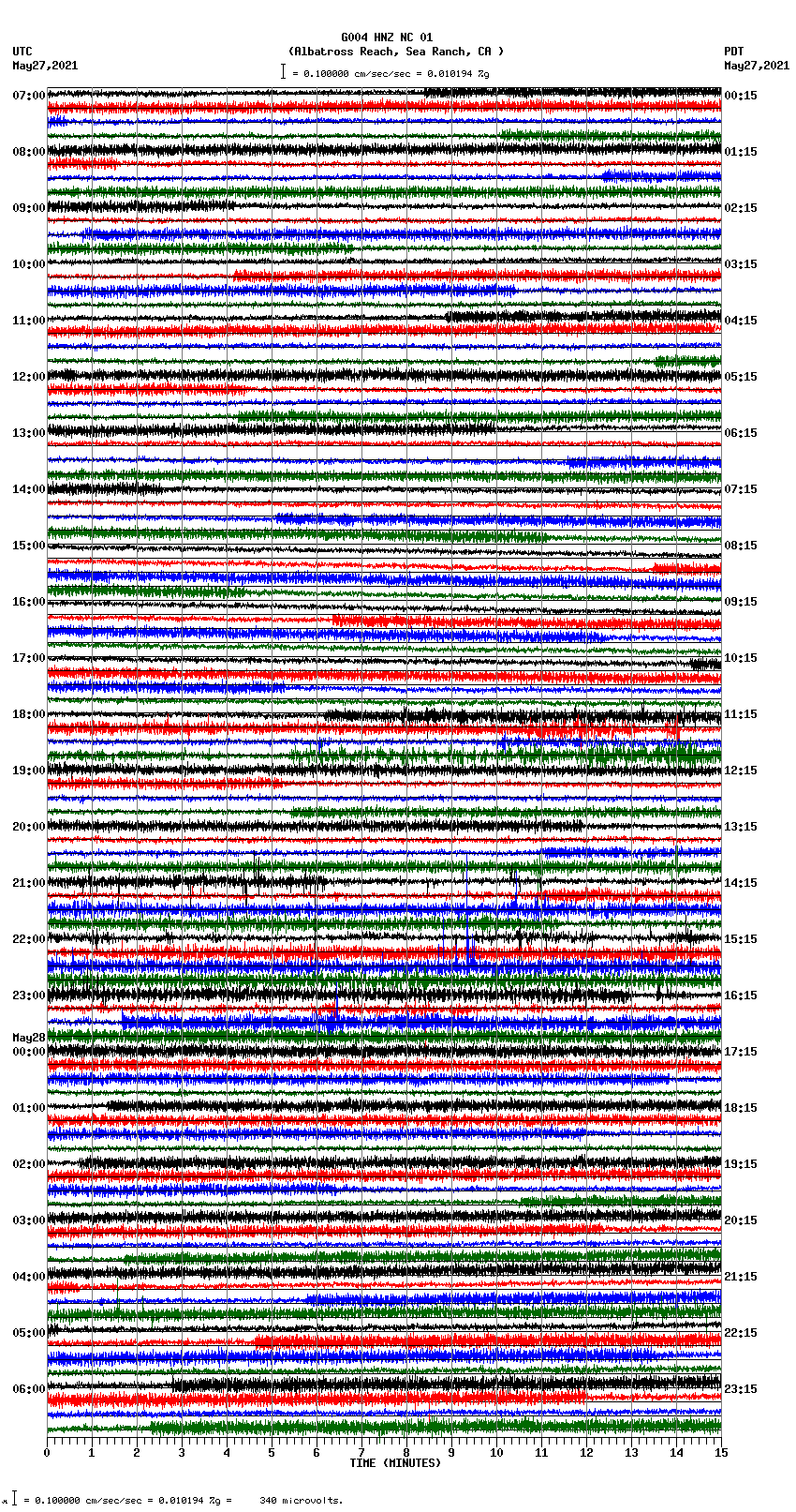 seismogram plot