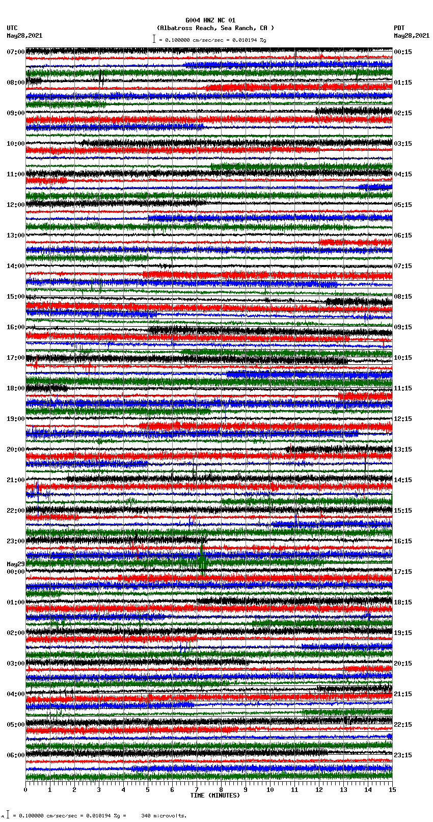 seismogram plot