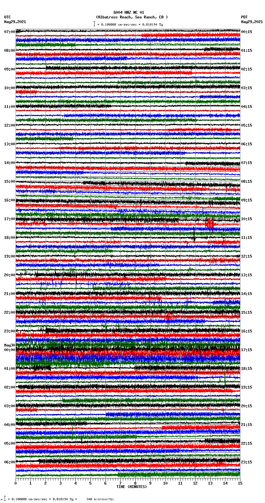 seismogram plot
