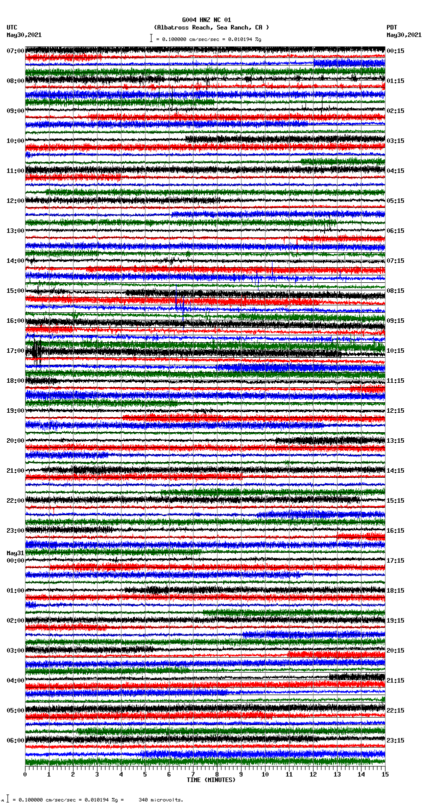 seismogram plot