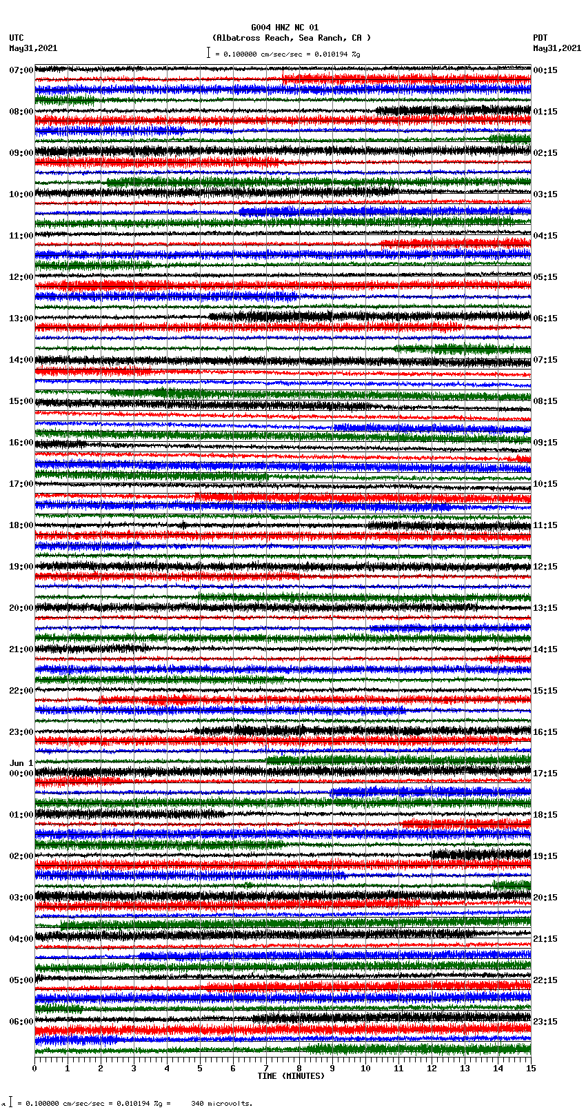 seismogram plot