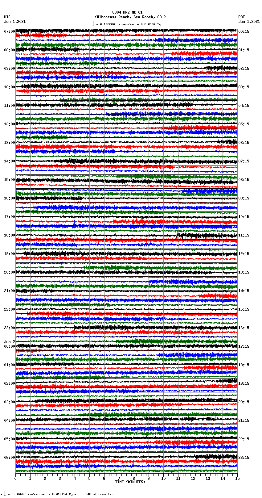 seismogram plot
