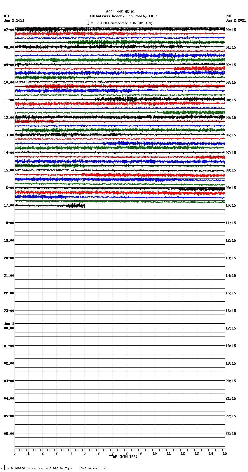 seismogram plot
