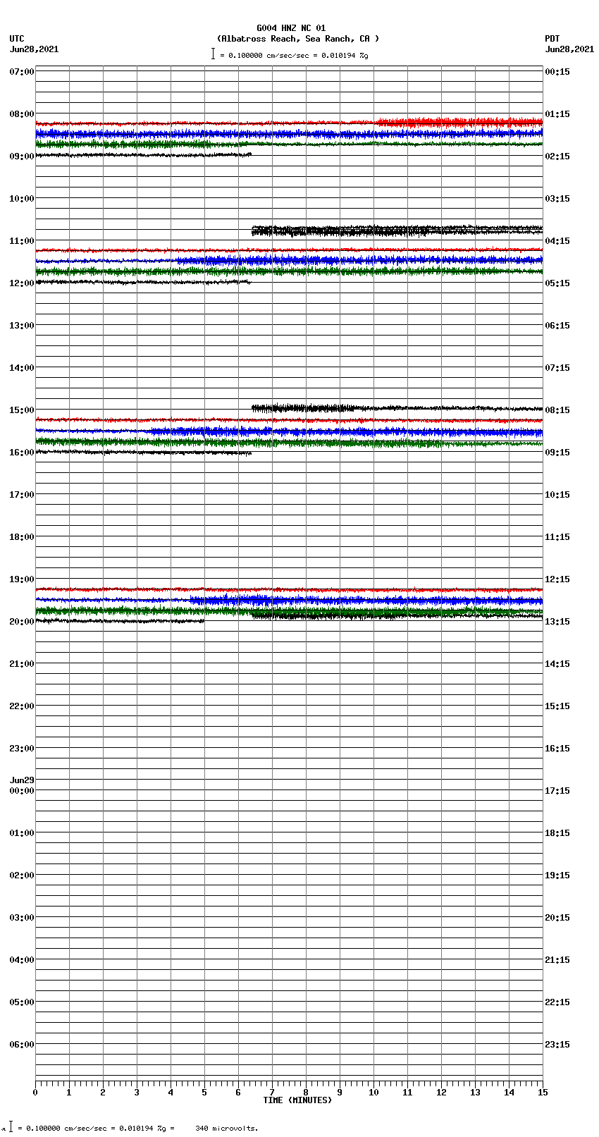 seismogram plot