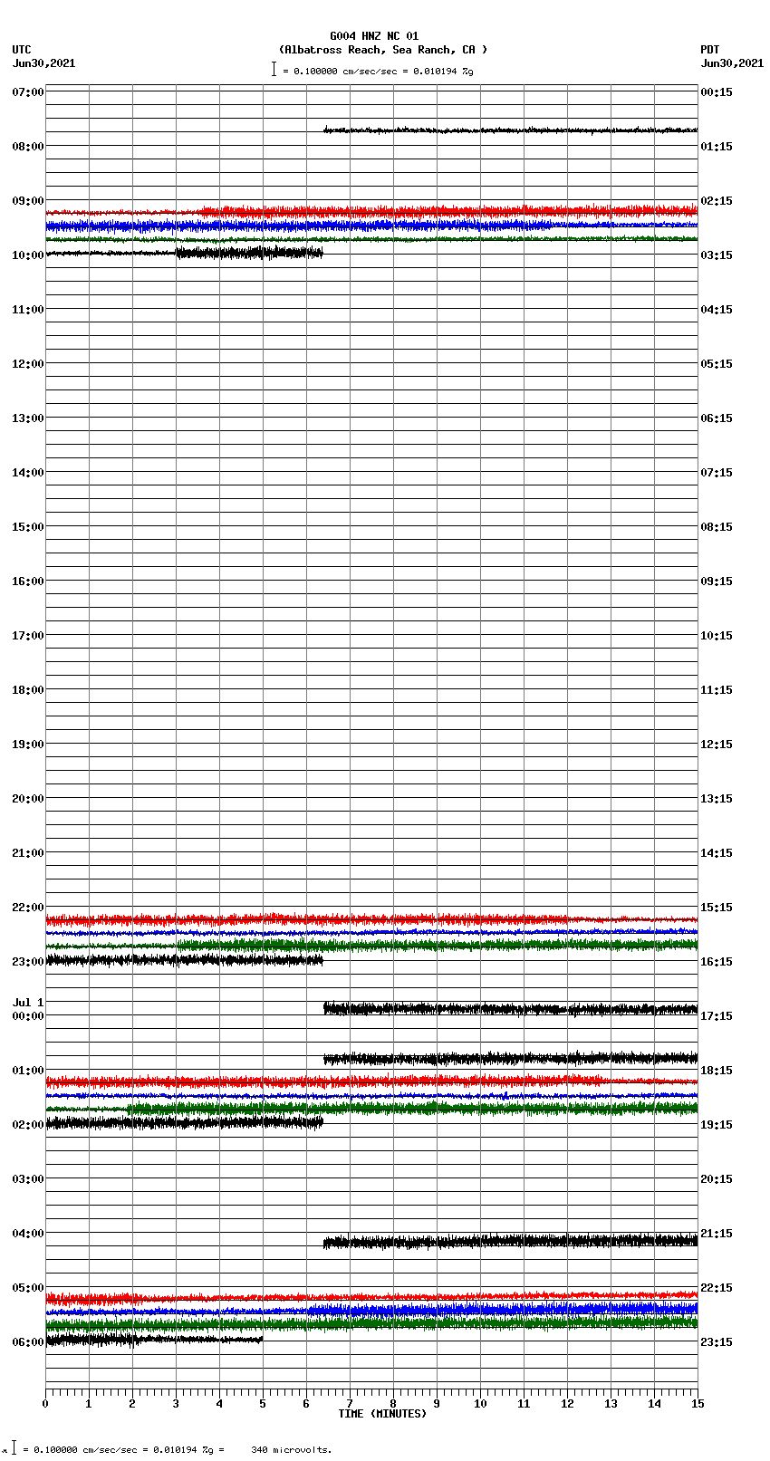 seismogram plot