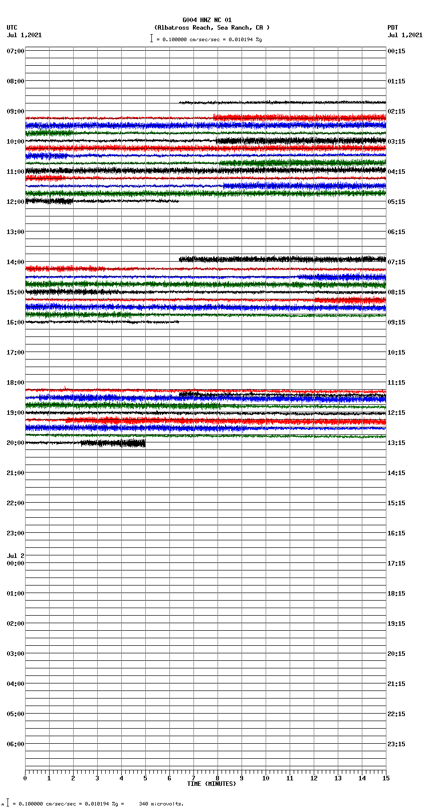 seismogram plot