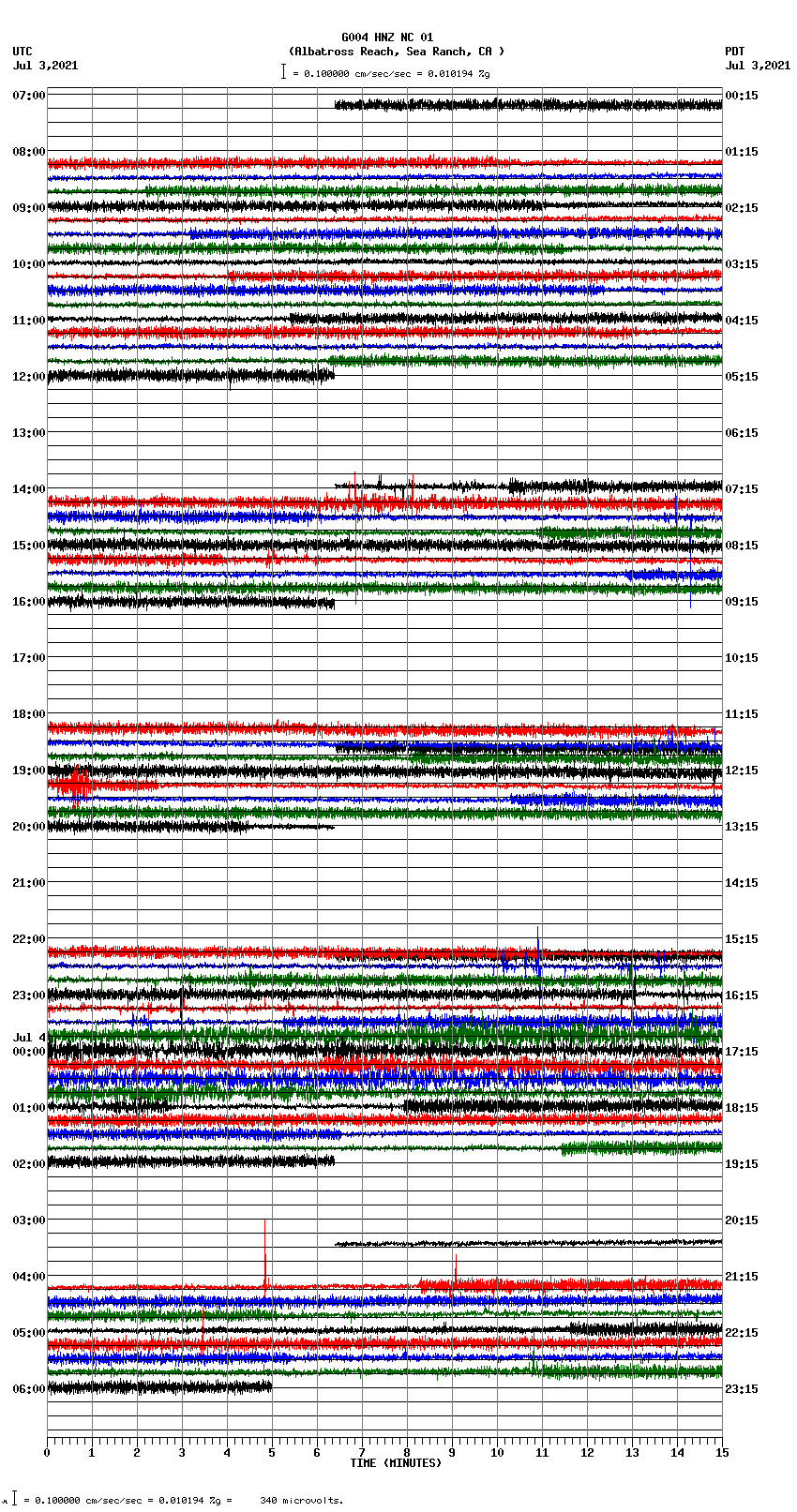 seismogram plot