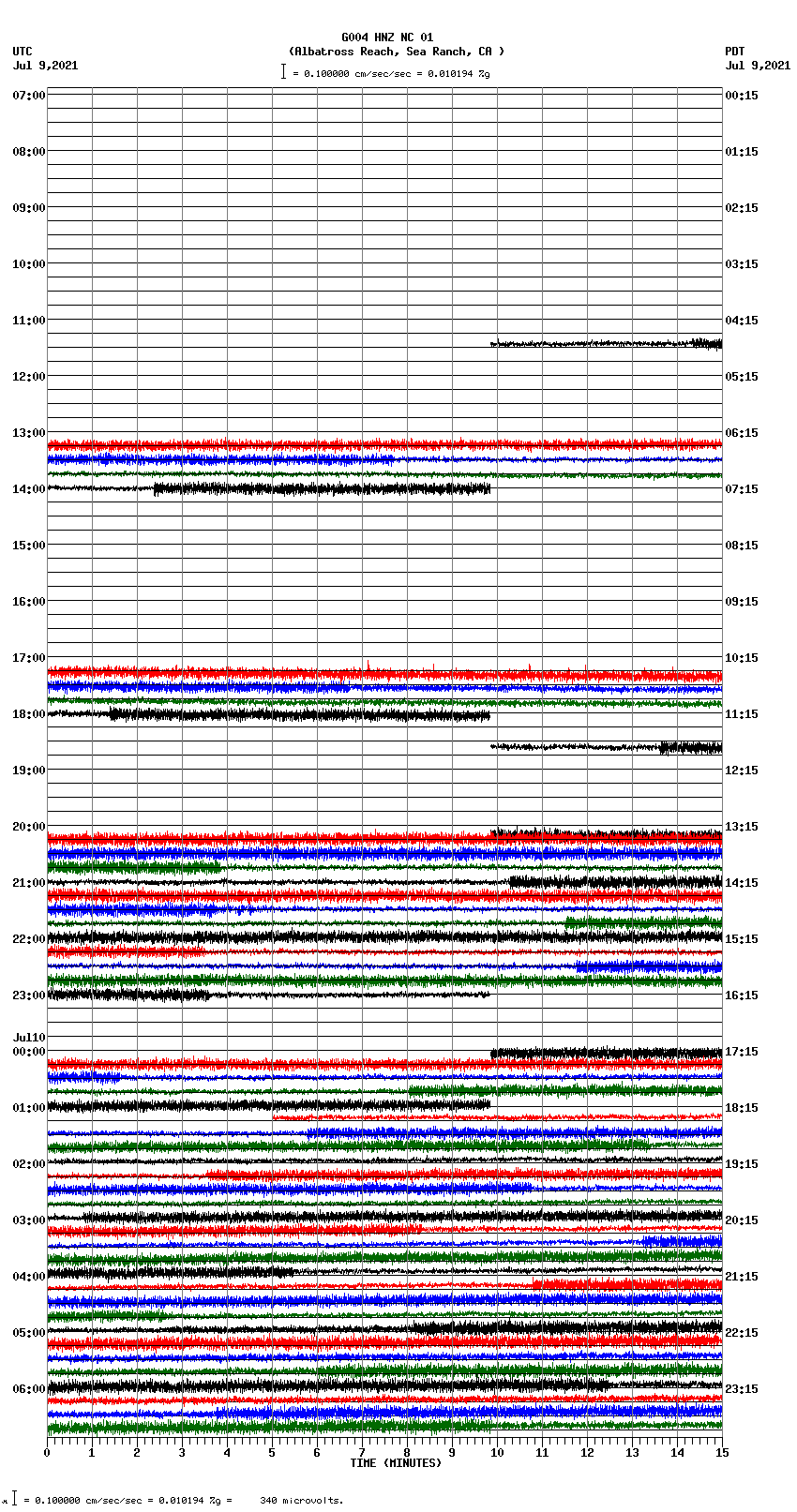 seismogram plot