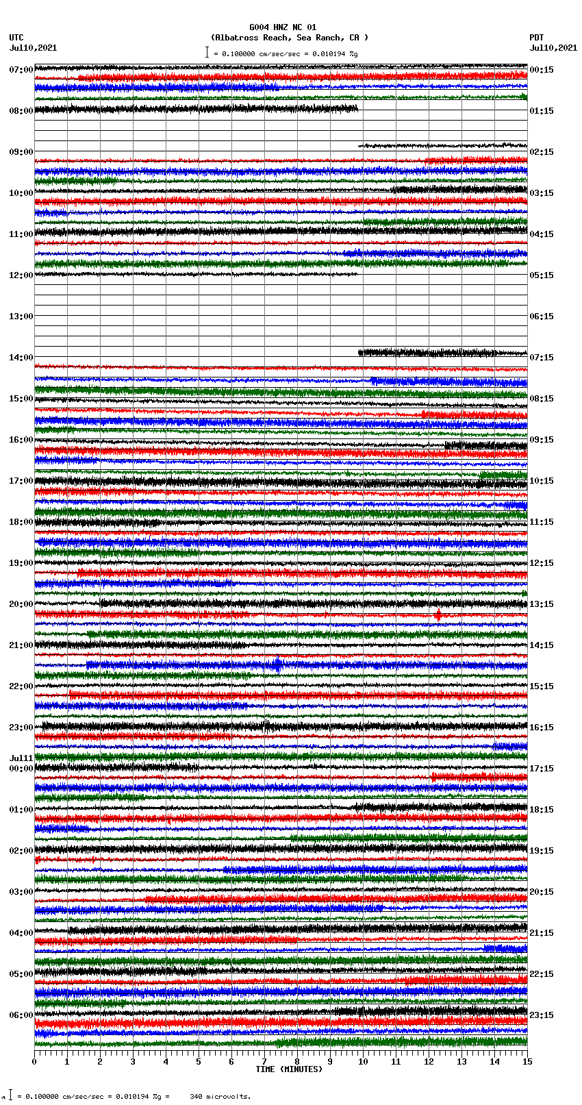 seismogram plot