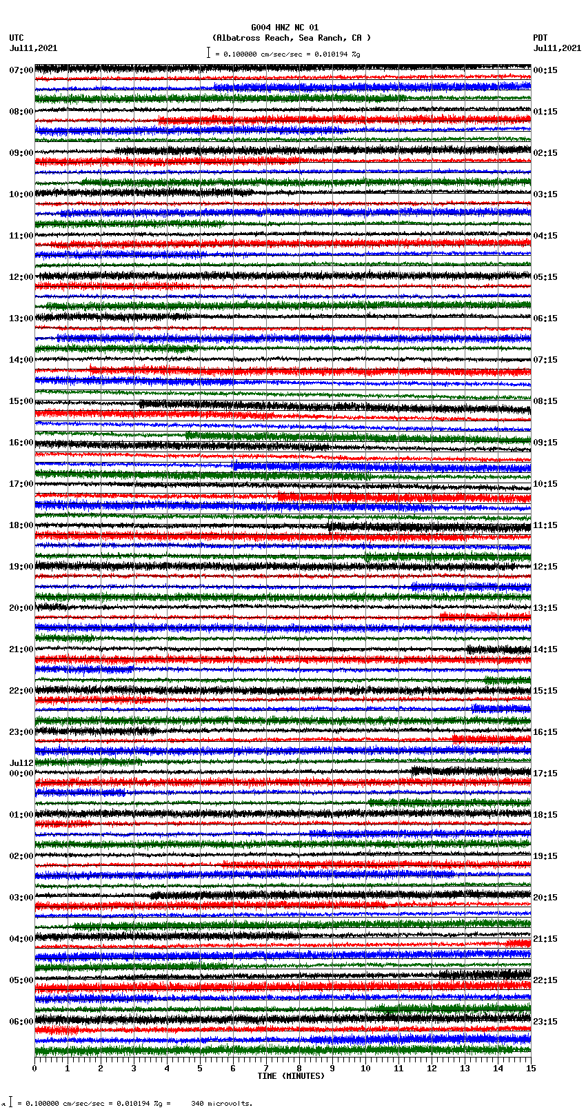 seismogram plot