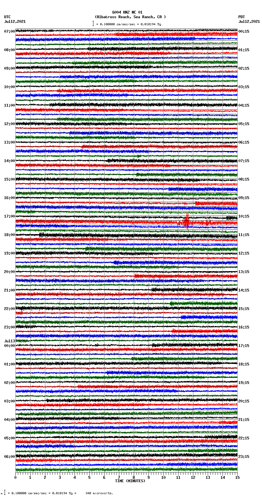 seismogram plot
