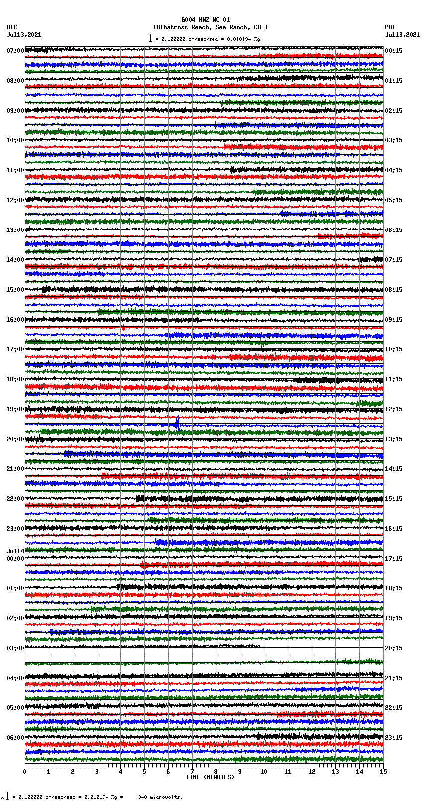 seismogram plot