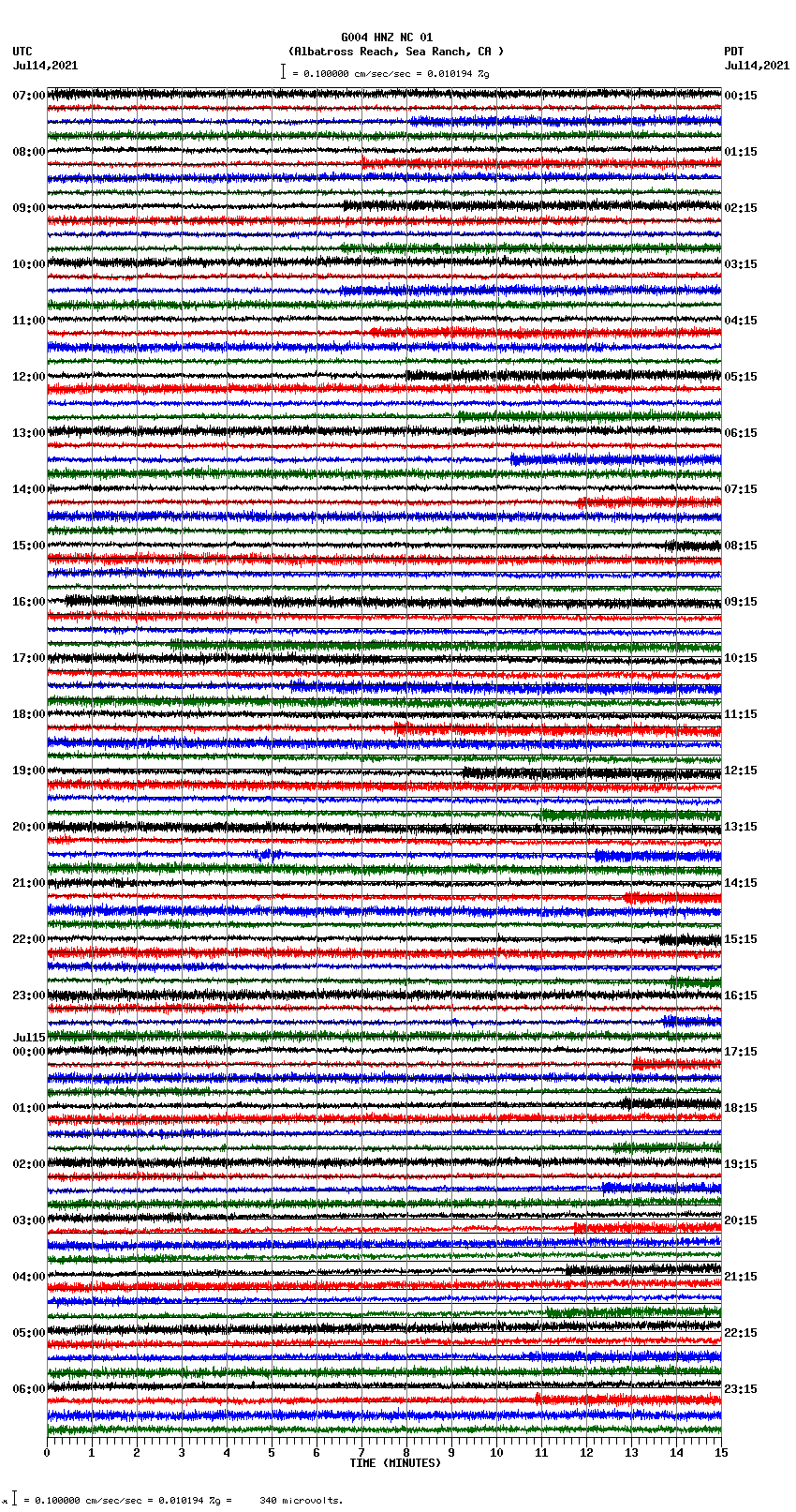 seismogram plot