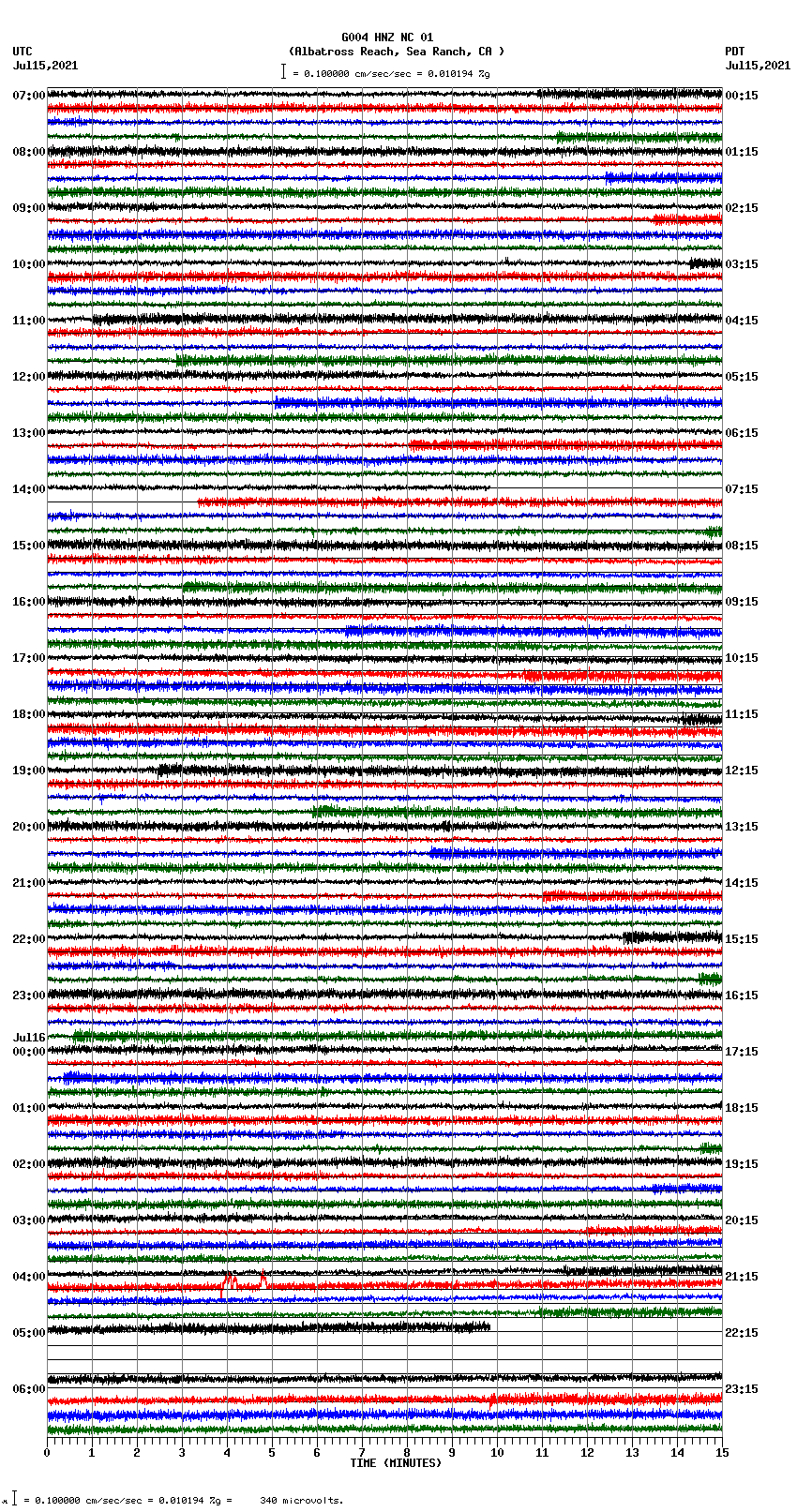 seismogram plot