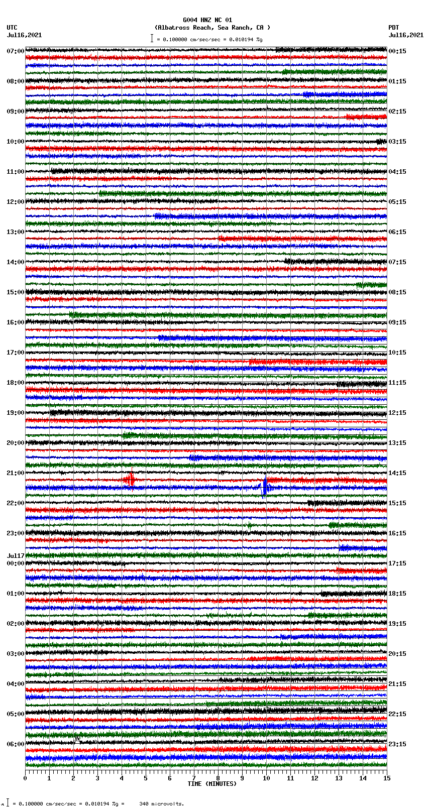 seismogram plot