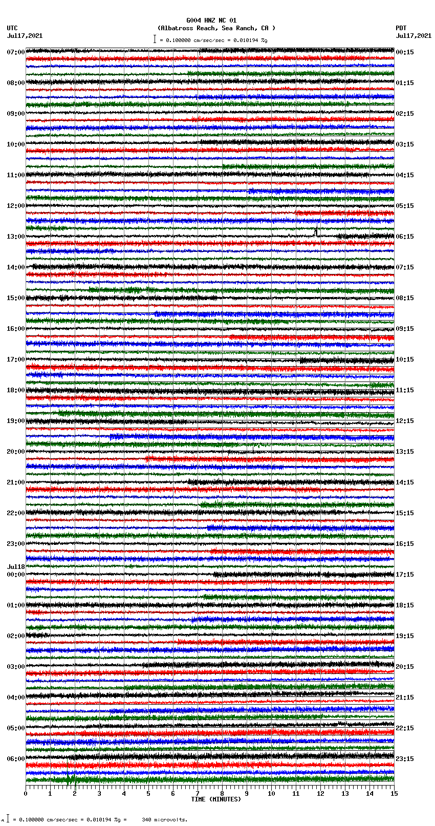 seismogram plot