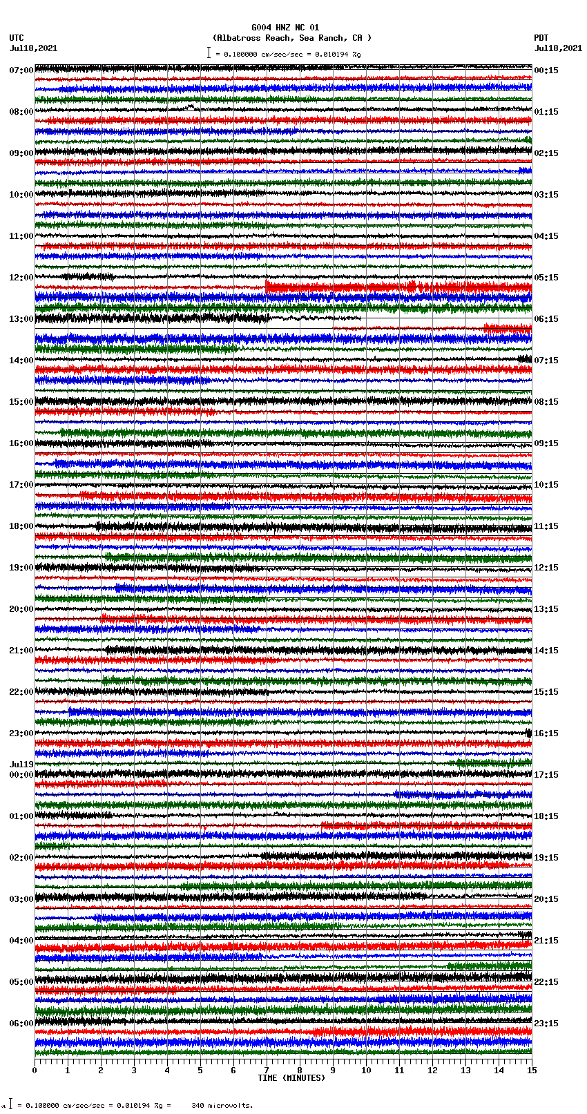 seismogram plot