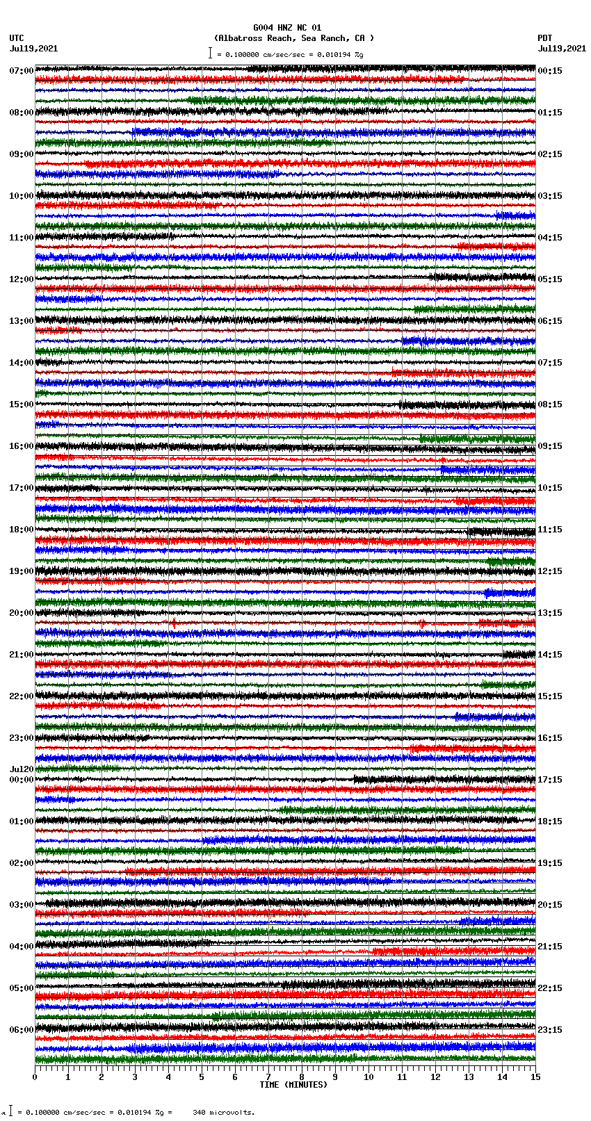 seismogram plot