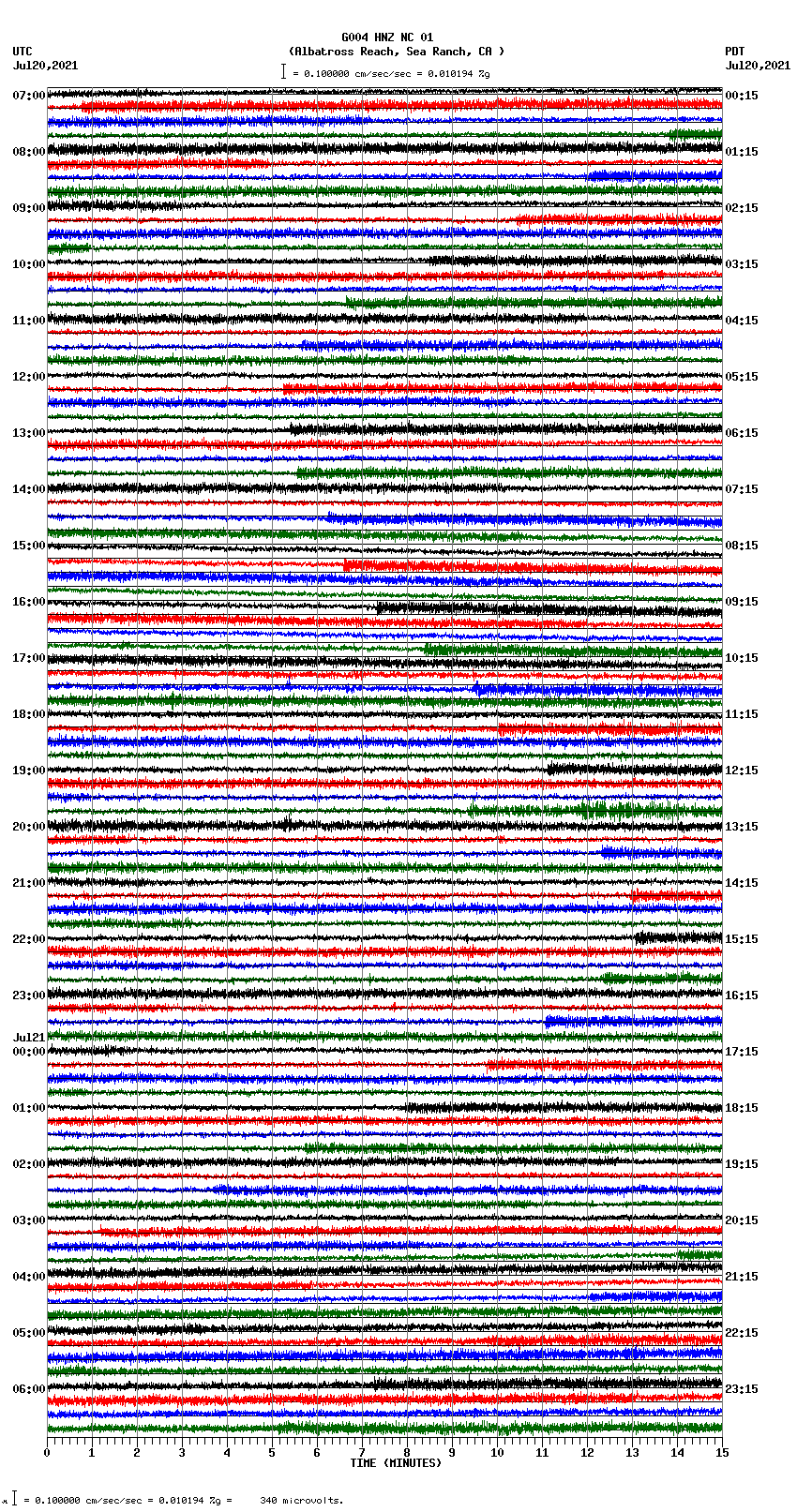 seismogram plot
