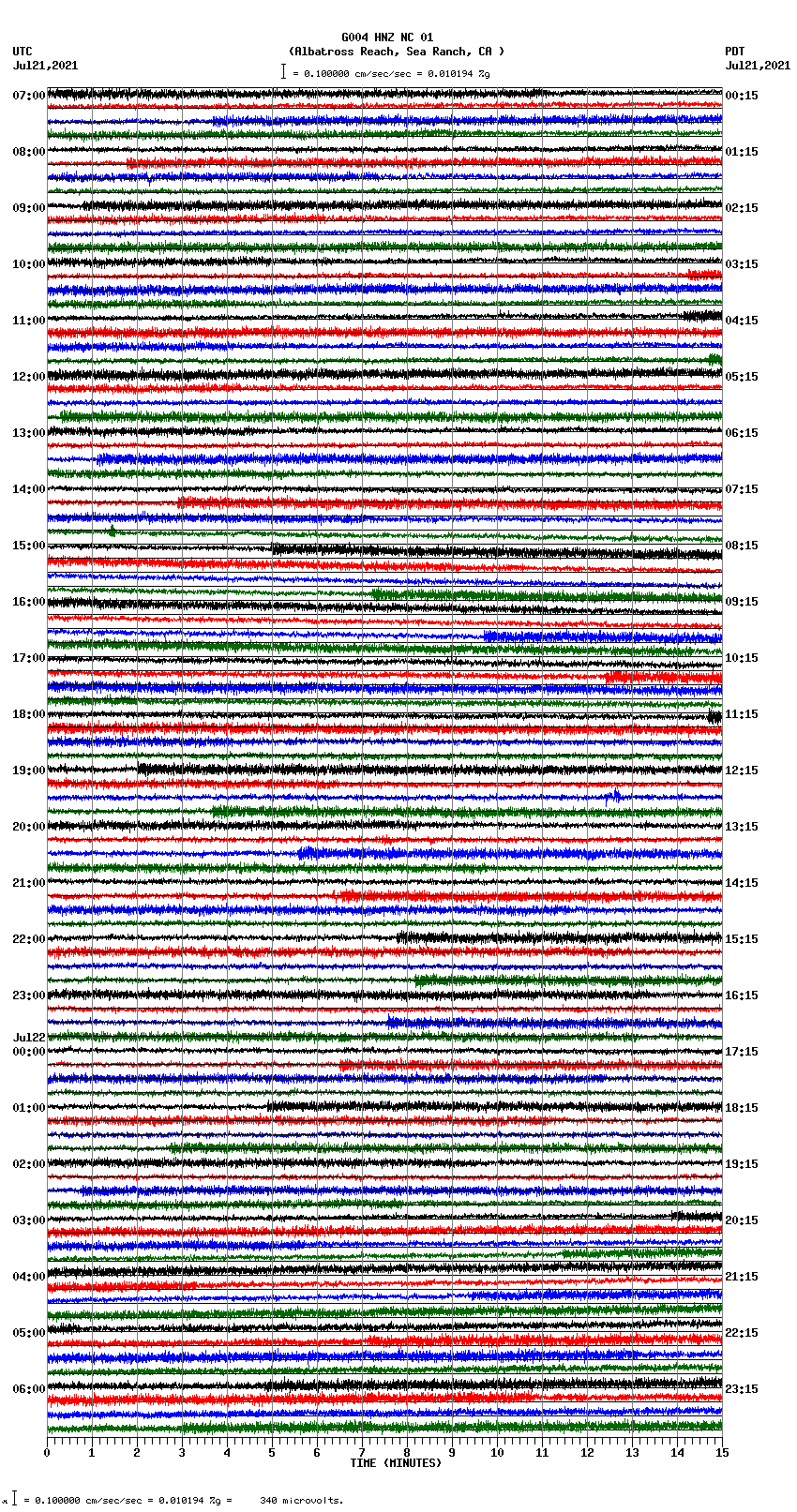 seismogram plot