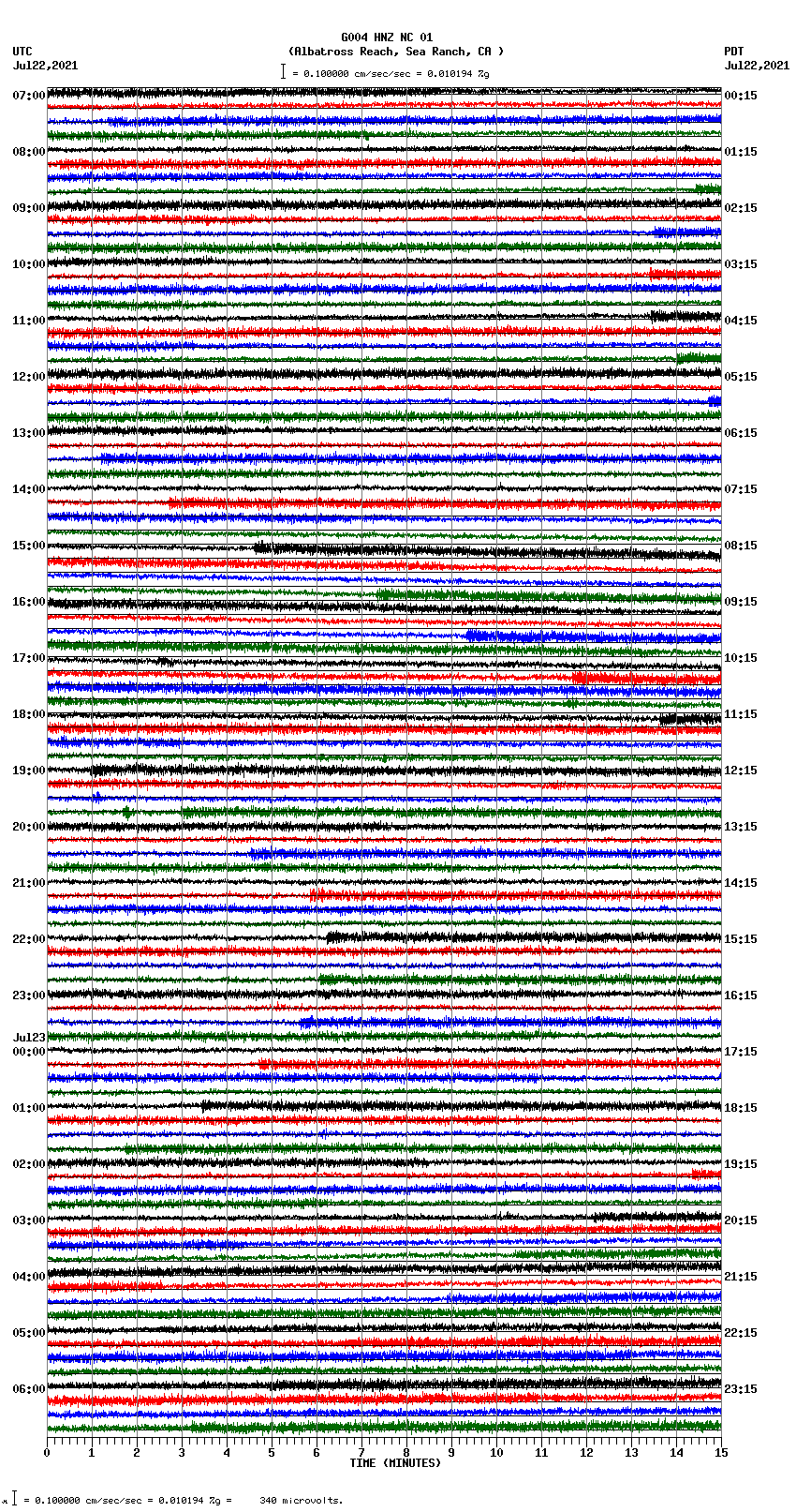 seismogram plot