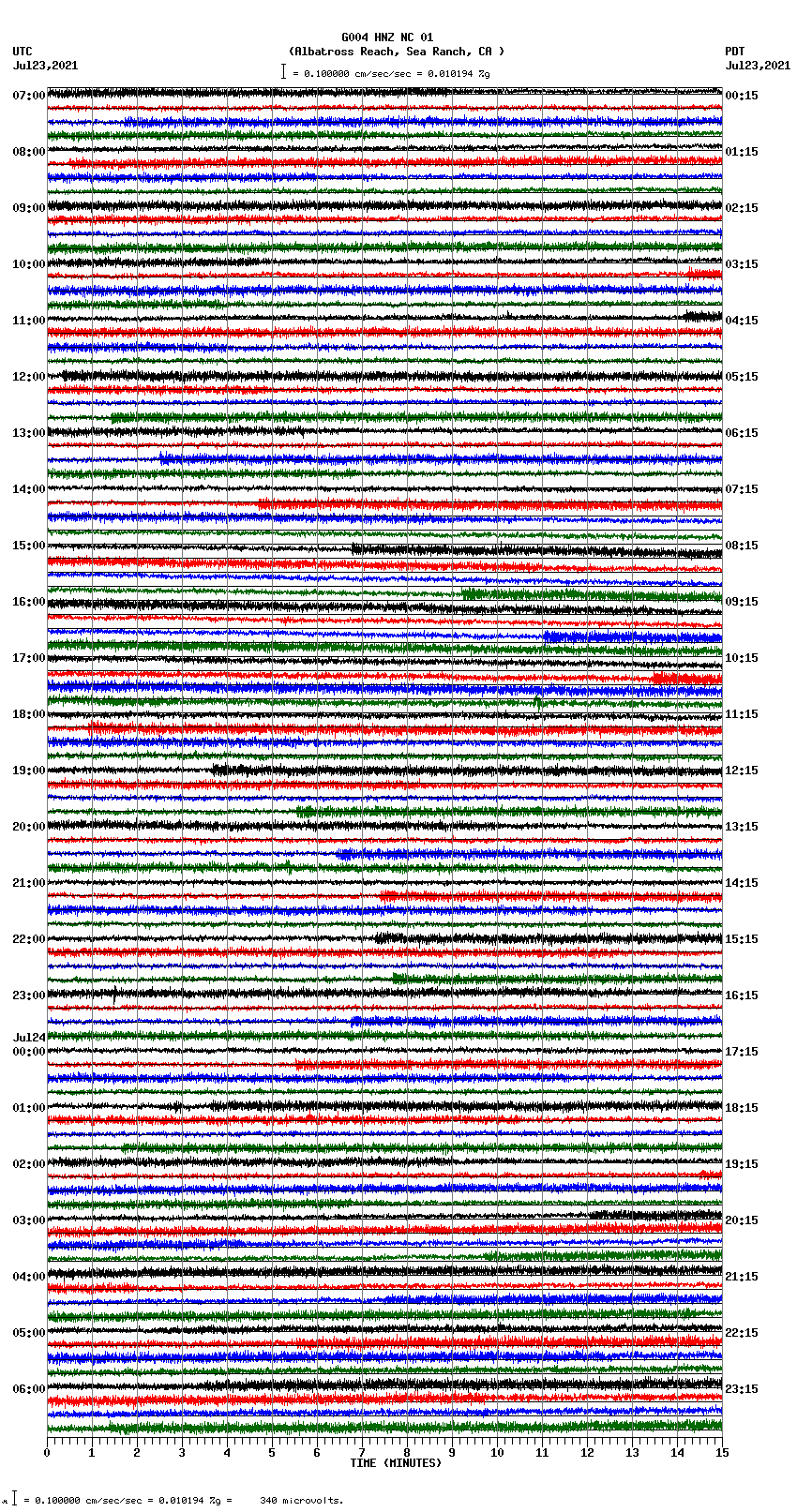 seismogram plot