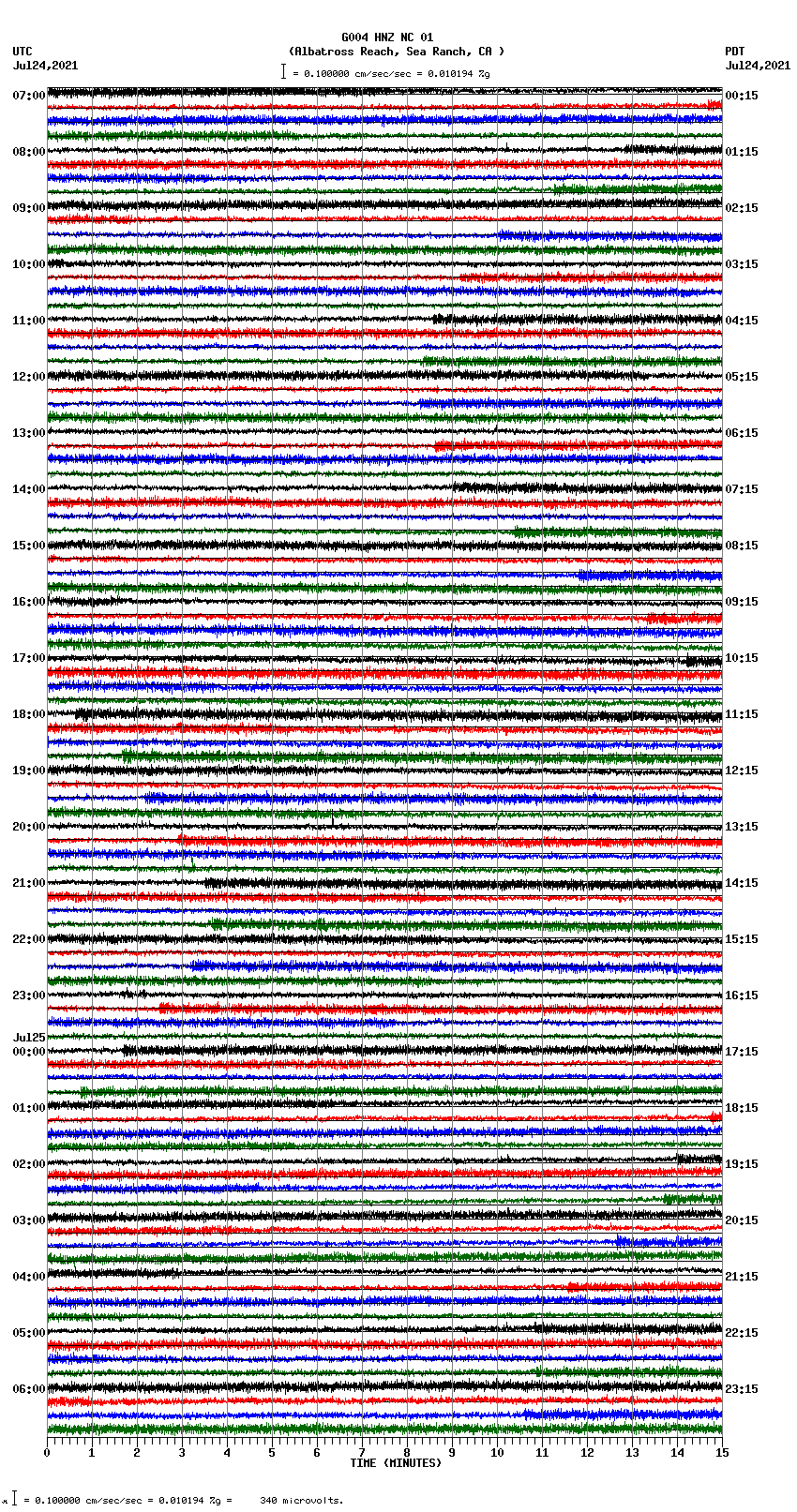 seismogram plot