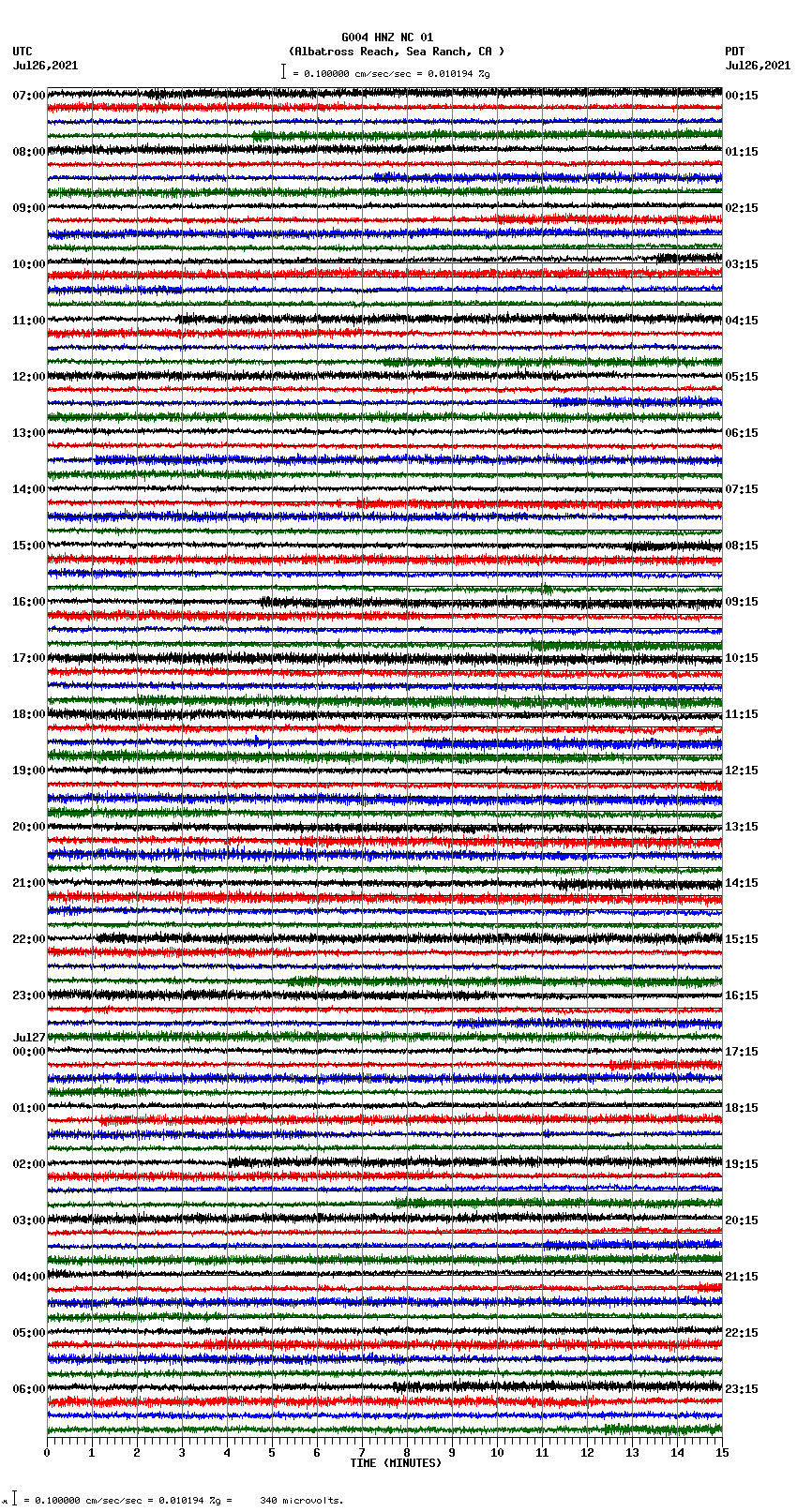 seismogram plot