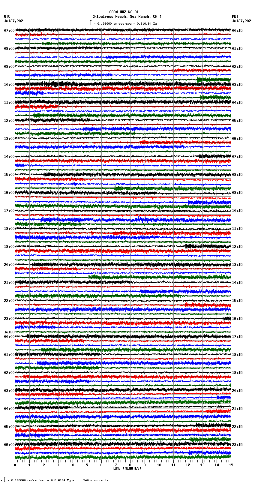 seismogram plot